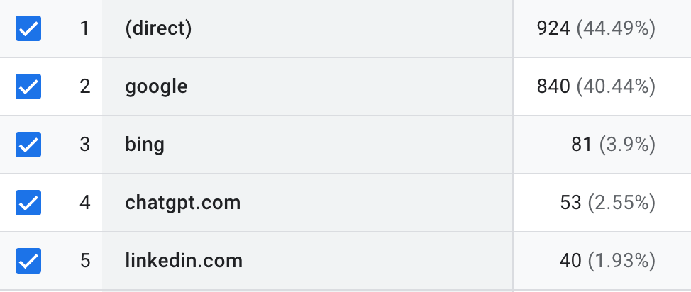 Google Analytics Data